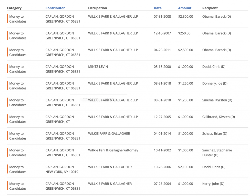 Top Attorney Caught In Varsity Blues Scandal Gave to Calif Dem California Globe