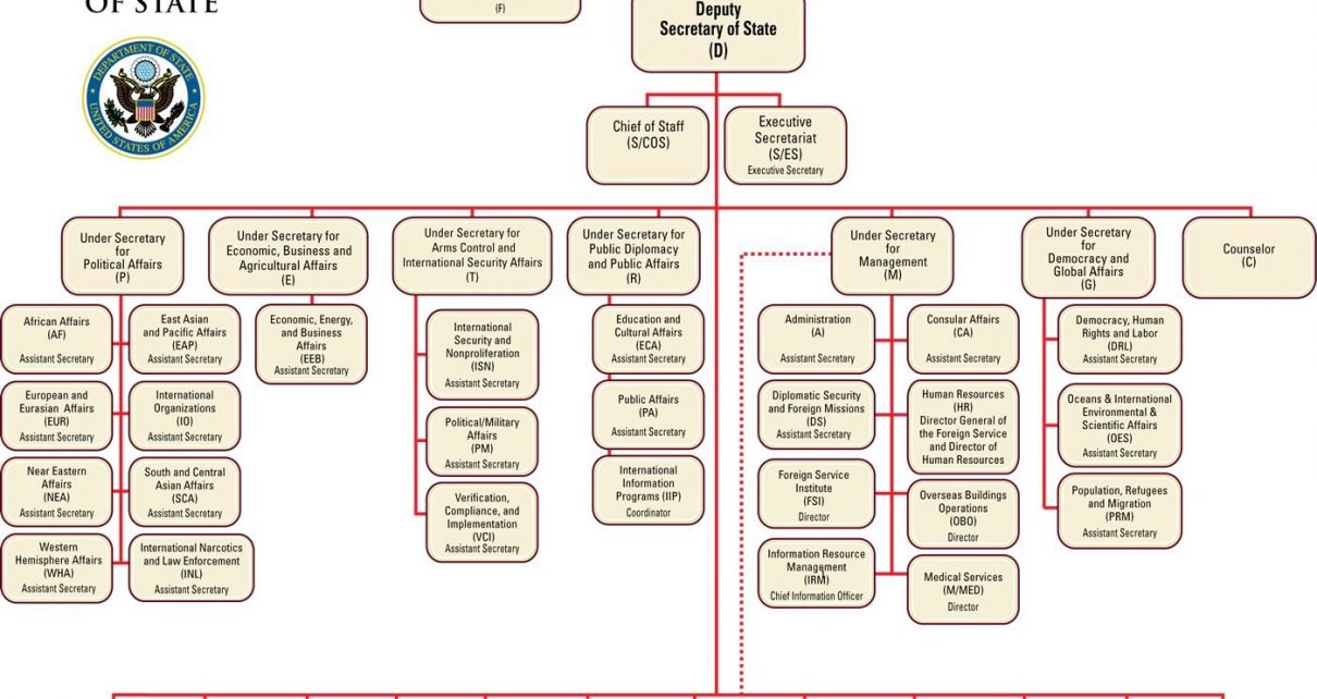 Overview of California’s Executive Branch of Government California Globe