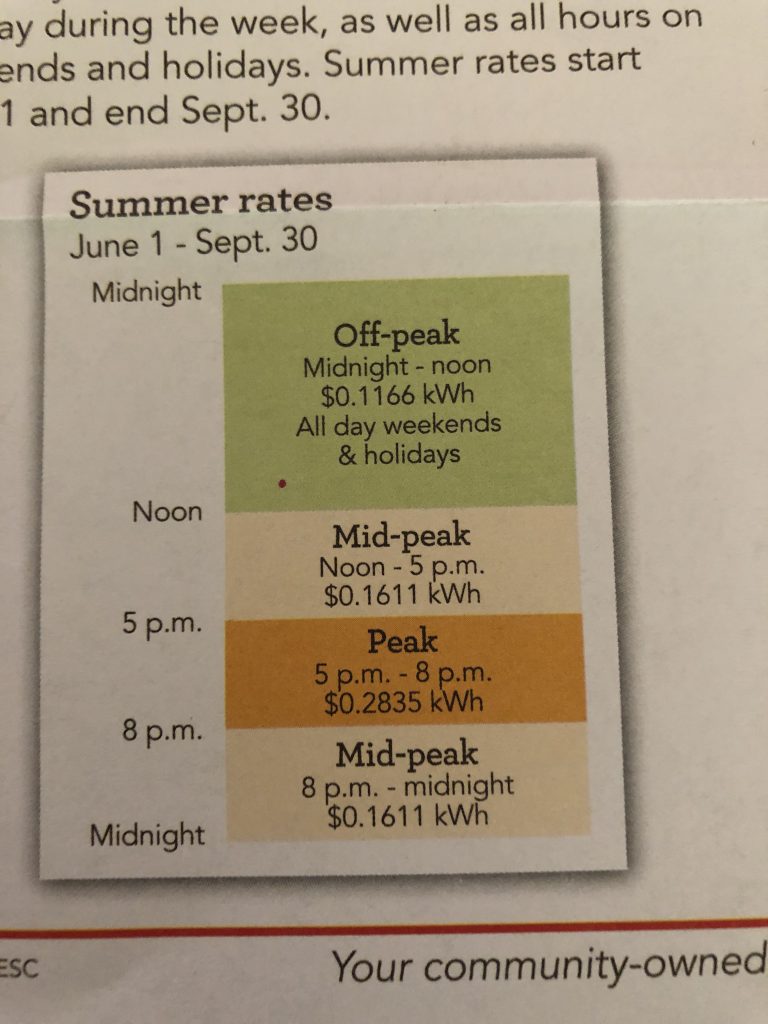 Smud Utility ‘summer Rates Surge To Accommodate Increasing Renewable Cost Subsidies 4513