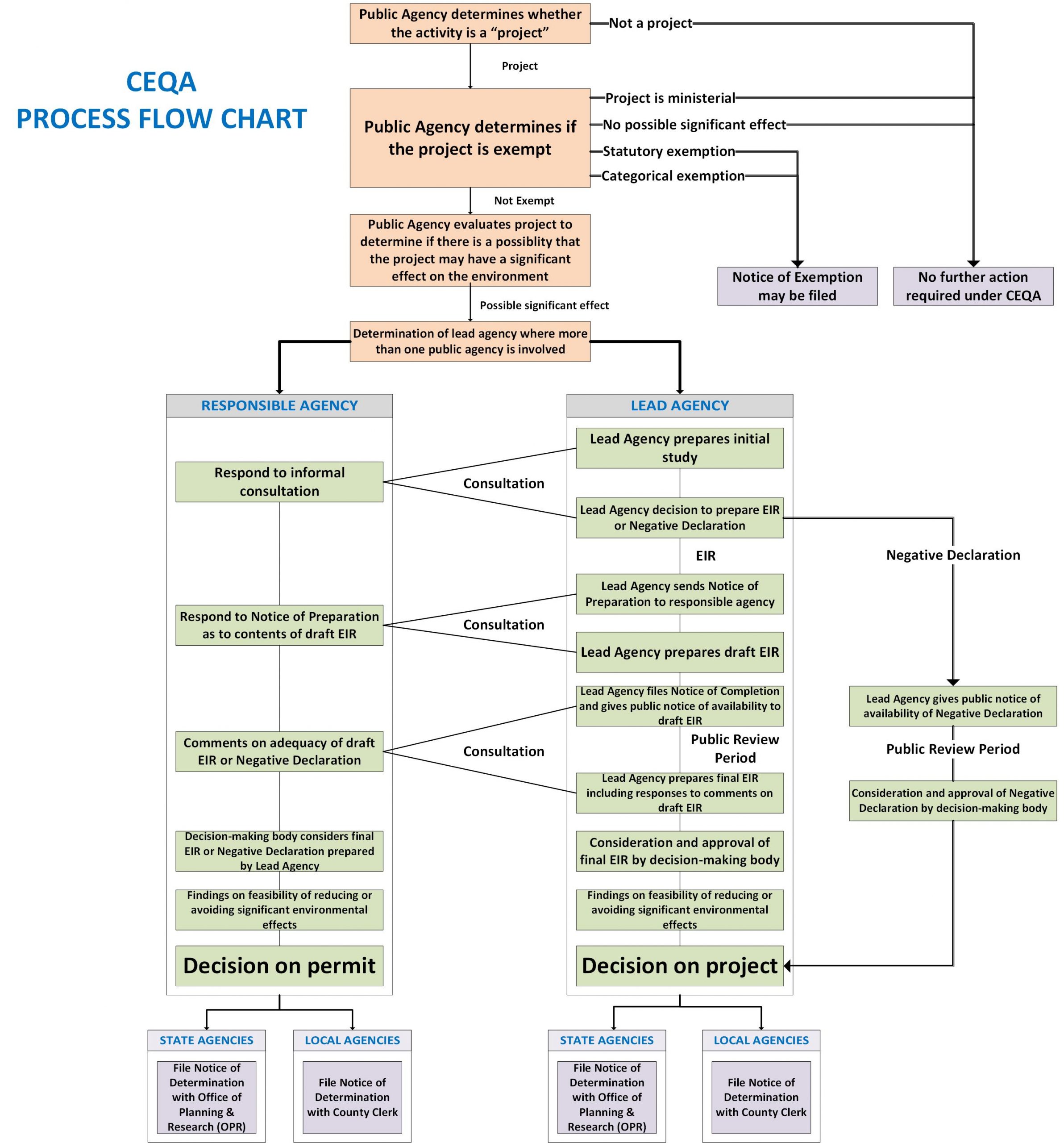 Ceqa Guidelines 2024 Pdf - Elane Harriet