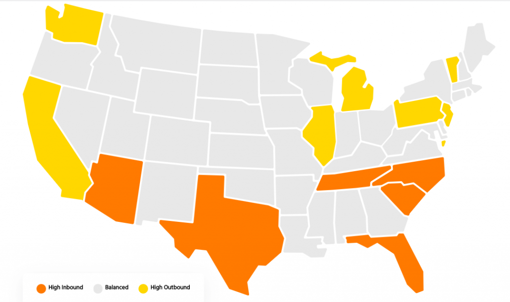 Californians Fleeing the State Ranks Among Top 5 Outbound Migration