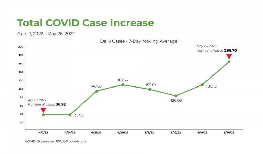 Masks Mandated Again for Kids in Sacramento City Schools California Globe