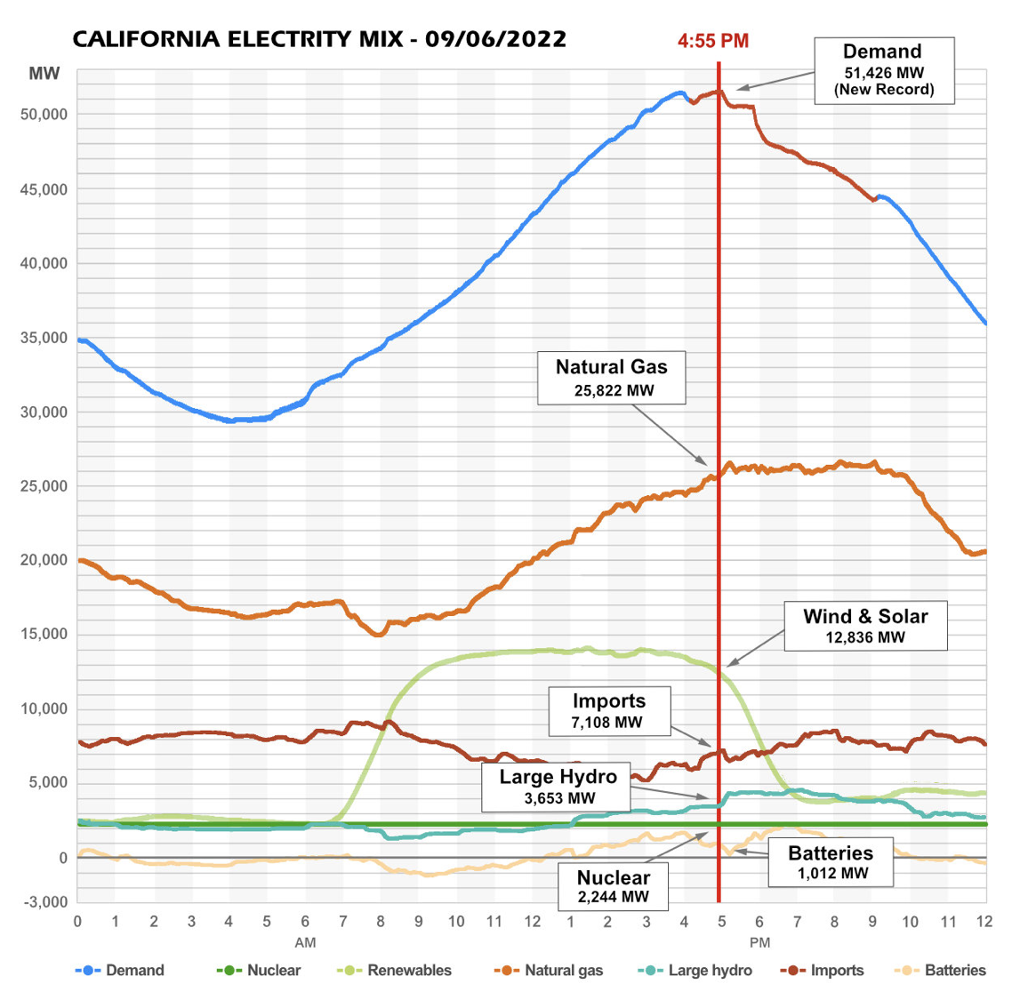 Power outage: Lights Out: Preparing for Power Outage Catastrophe Hazards -  FasterCapital