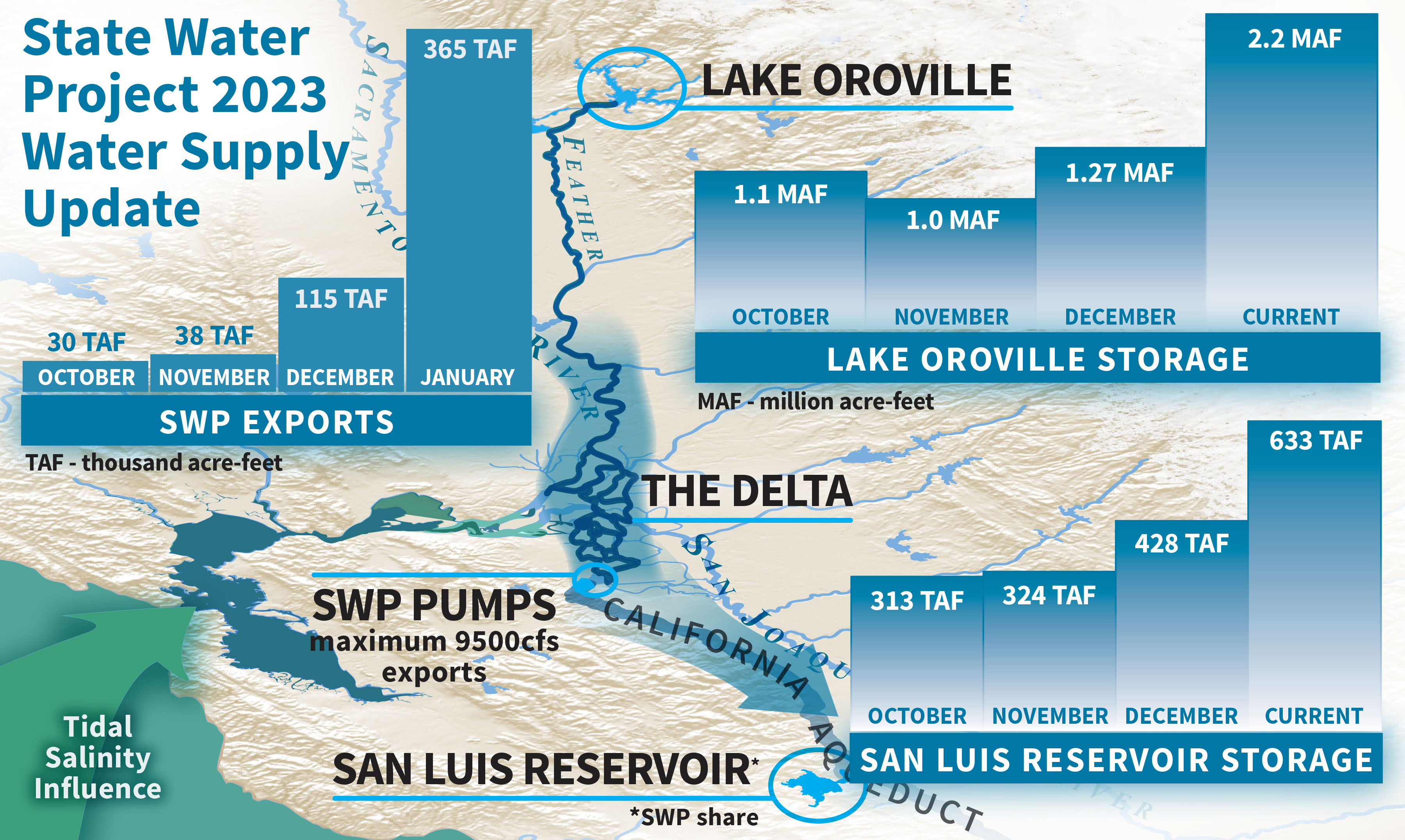 2023 California water California Globe