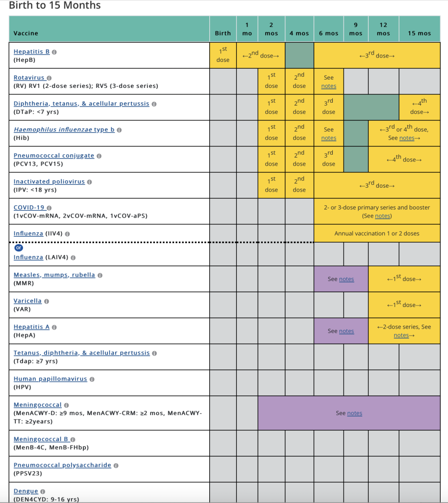 Centers for Disease Control and Prevention visual data 5