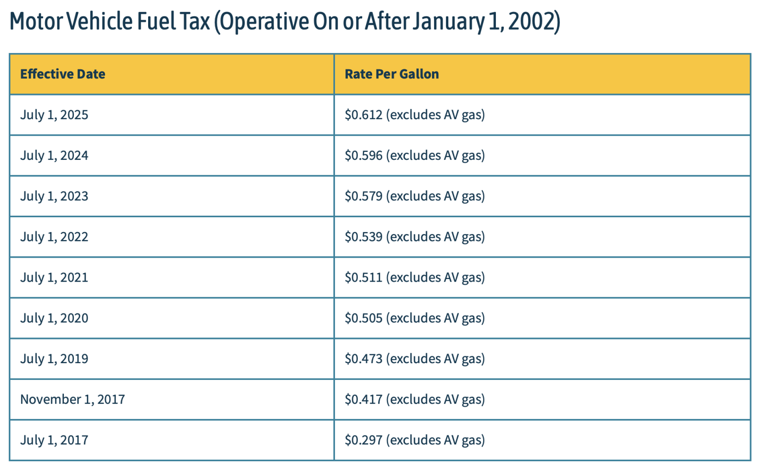 The Two Primary Causes of California’s July 1st Gas Tax Increase ...