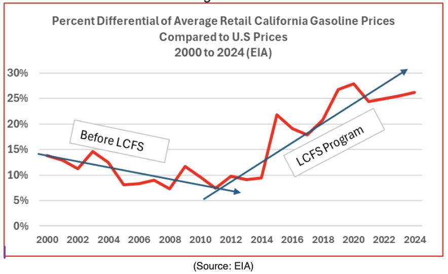 U.S. and California Gasoline Prices…Why the Recent Decline ...