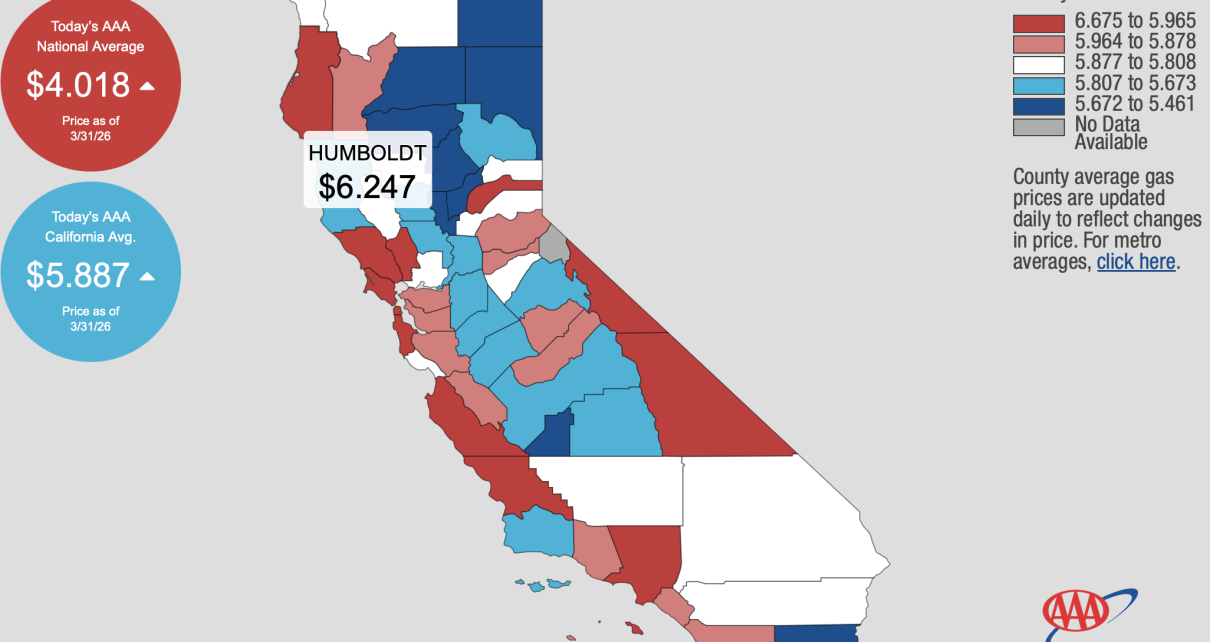 US Gas Prices Rocket Past $4 Per Gallon, Over $6 in CA – California Globe