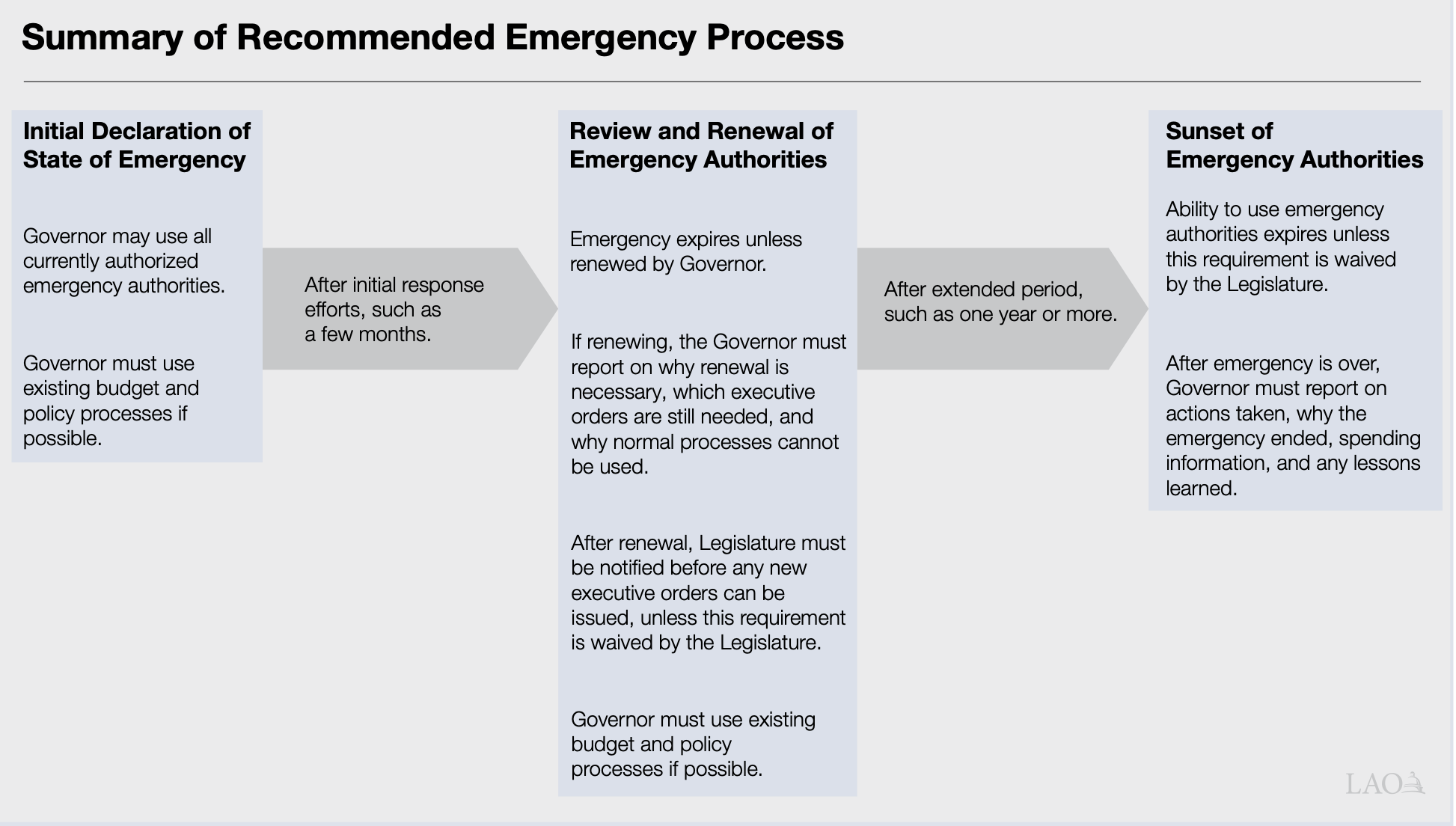 New CA Legislation to Restrain Governor’s Use of Emergency Powers ...
