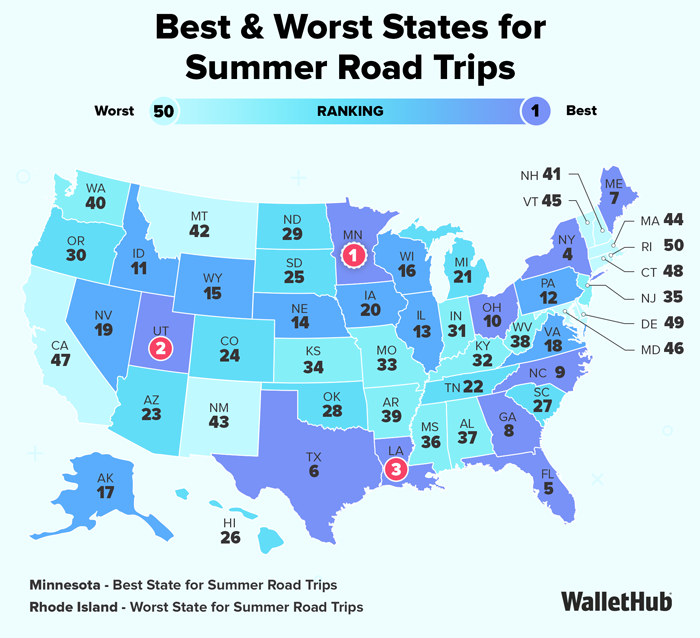 California Ranks Near Bottom for Summer Road Trips in 2026